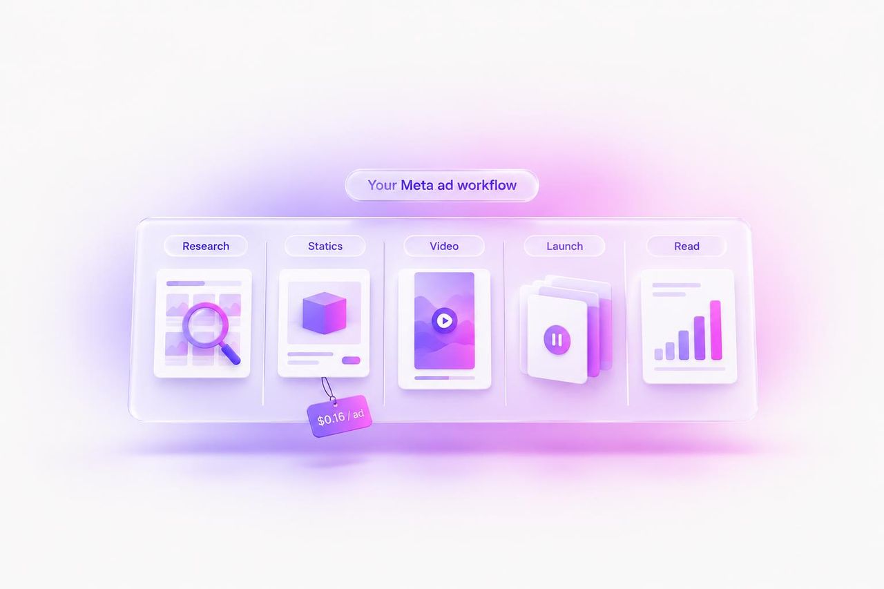 Best AI Tools for Facebook Ad Creative 2026-27: Cost Per Ad