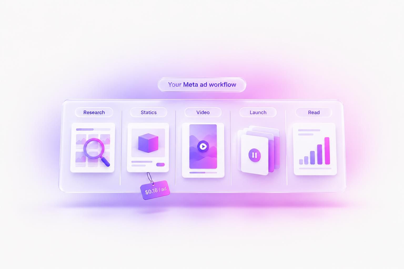 Best AI Tools for Facebook Ad Creative 2026-27: Cost Per Ad