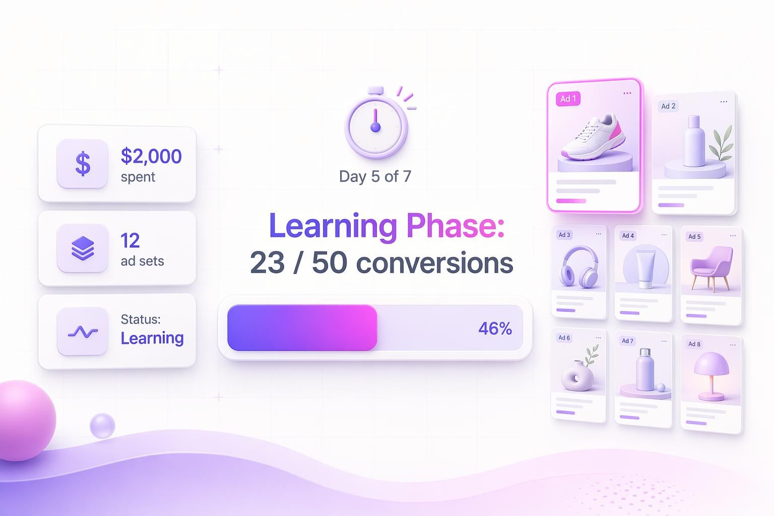 The Facebook Ads Learning Phase Explained: Why 50 Conversions Is The Magic Number