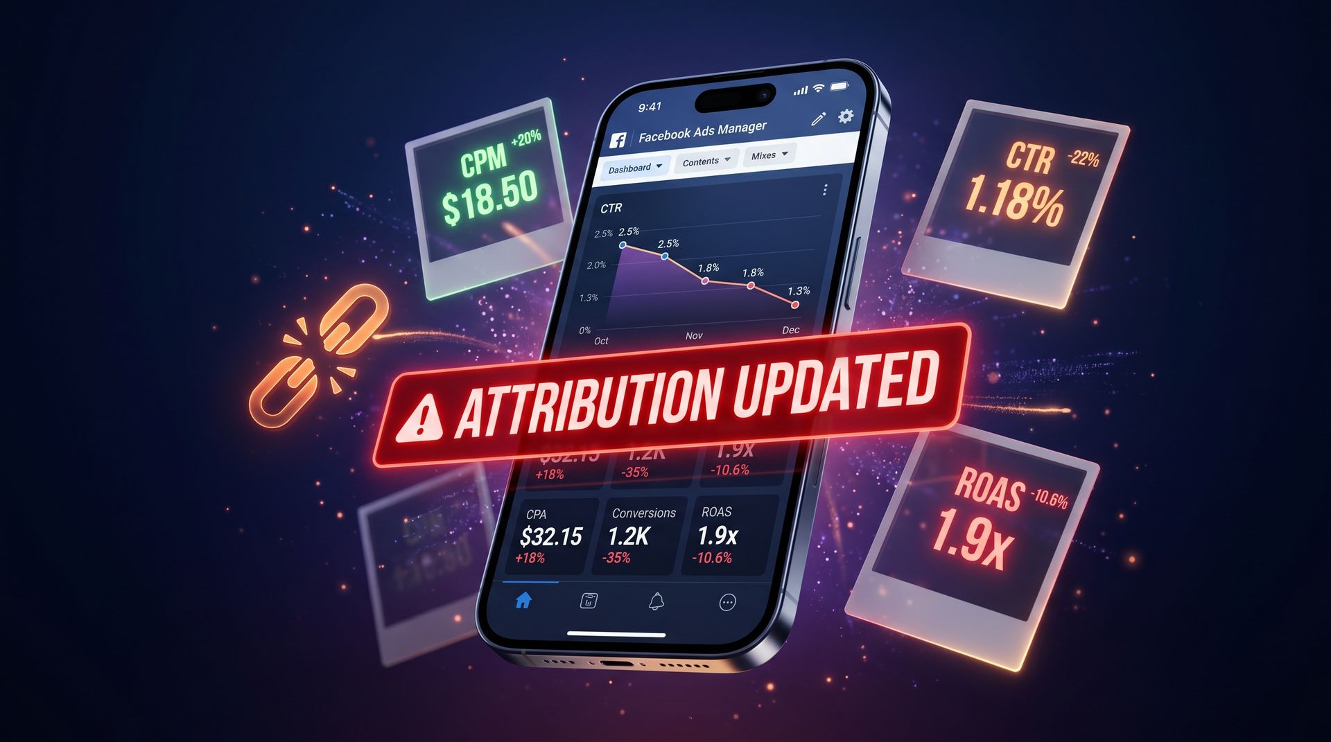 Facebook Ad CTR in 2026: Why Yours Looks Broken (And 9 Creative Levers That Still Move It)