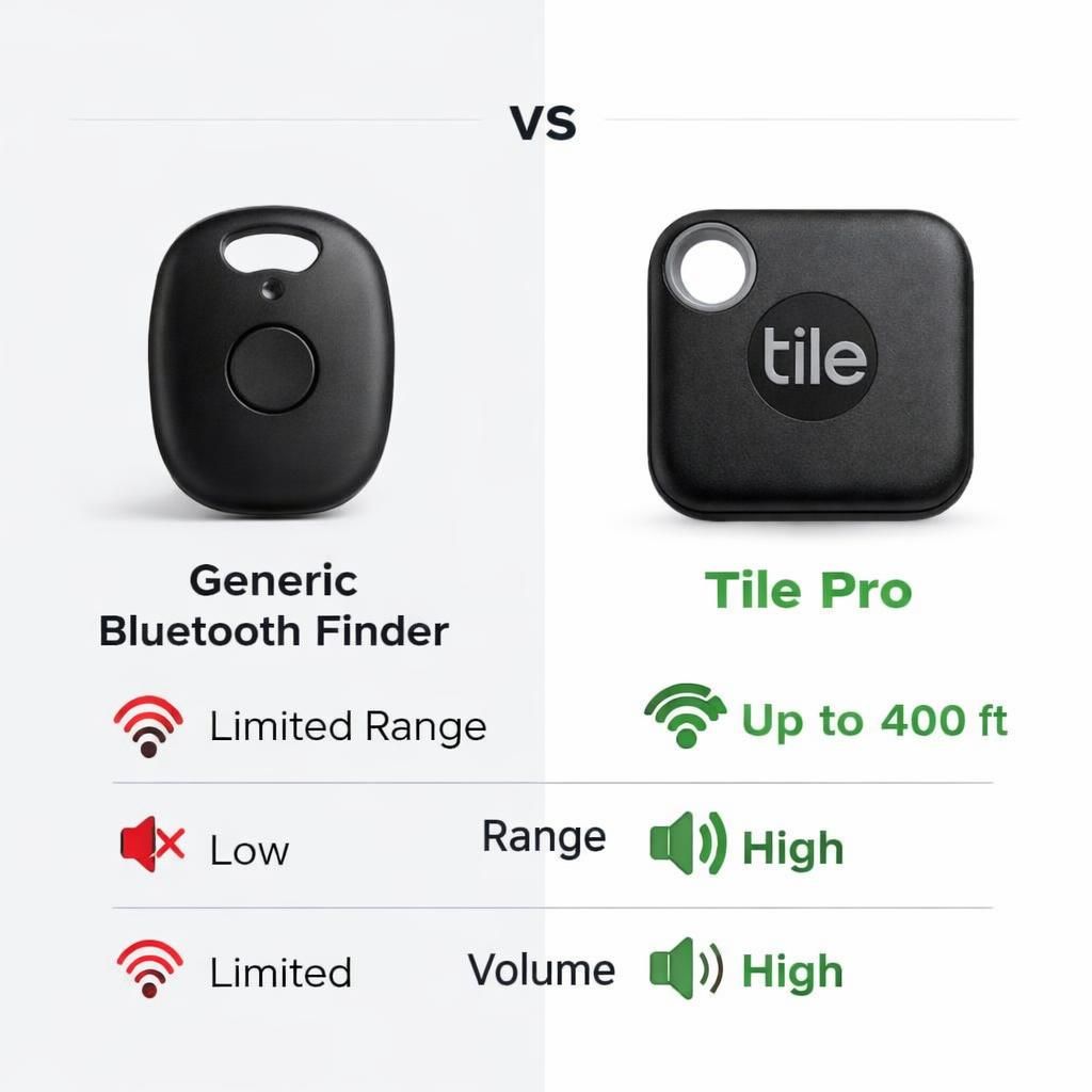 Tile Pro Tracker after